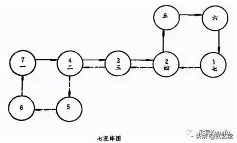 七星陣走法